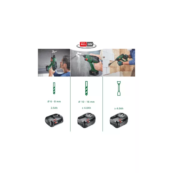 BOSCH 06039D6002 UniversalHammer 18V Akkus fúrókalapács (1 x 2,5 Ah) + töltő