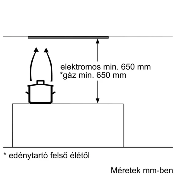 BOSCH DHL555BM Serie|4 Álkürtőbe beépíthető páraelszívó | 604m3/óra | 50 cm | Nemesacél
