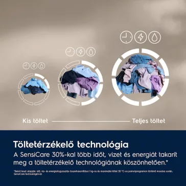 Electrolux EW6F2412E SensiCare Elöltöltős mosógép   