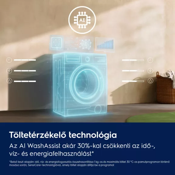 Electrolux EW6F9492E SensiCare 600 Elöltöltős mosógép