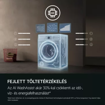 AEG LFR6D844E ProSense® 6000 Elöltöltős mosógép