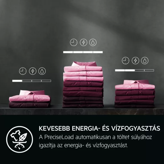 AEG LWR96944BE AbsoluteCare mosó-szárítógép 